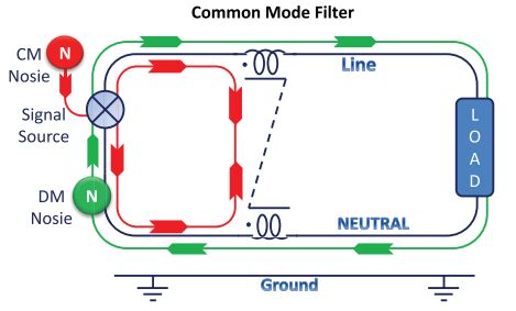 nanocrystalline common mode filter manufacturer